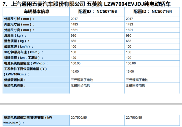 宏光mini ev推广目录信息曝光 续航里程120km/170km两