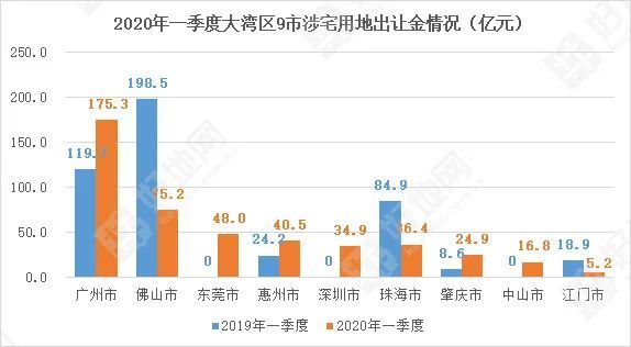 2020年大湾区各市人口_粤港澳大湾区图片