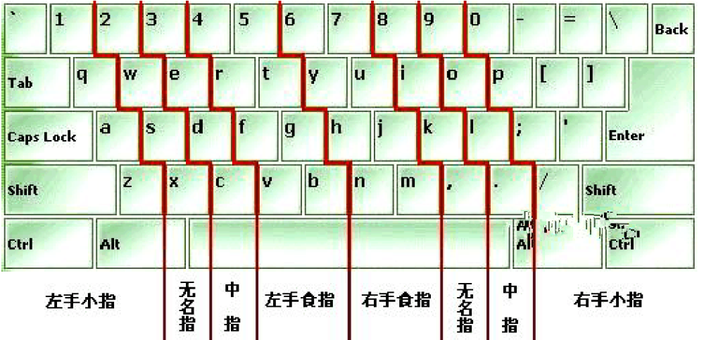 搭字五笔怎么打的_鲁字五笔怎么打字(3)