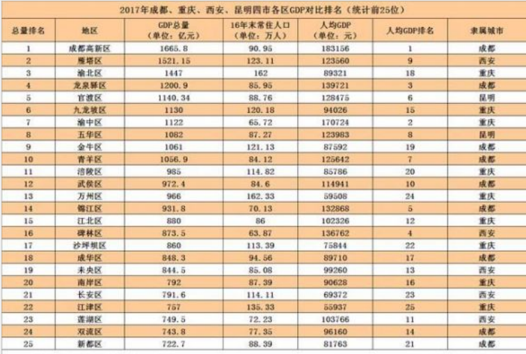 长沙哪个地方人口基数最少_长沙人口分布图