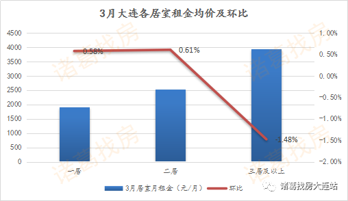 大连市内人口_大连市人口分布图(3)