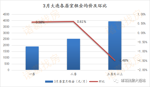 大连市外来人口_大连外来人口吸引力如何 大数据告诉你