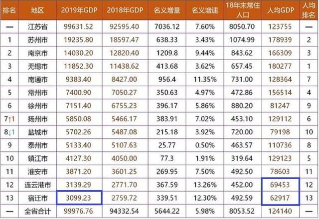 广西省各市gdp