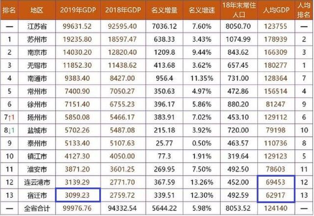 2019年广西各地市人口和gdp