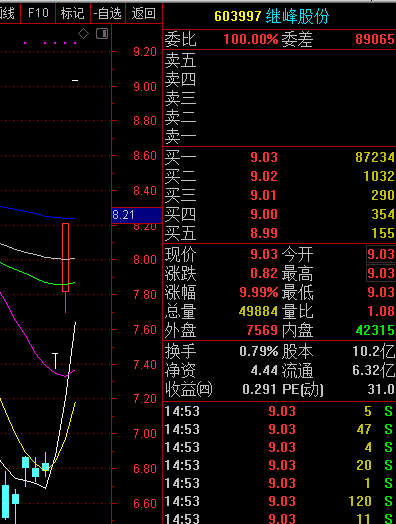 2连板,合康新能-股权转让 新能源汽车,2连板,迪贝电气-家电,2连板,中