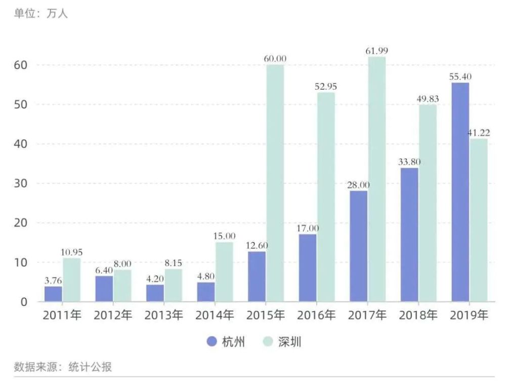 杭州2019年常住人口_常住人口登记卡