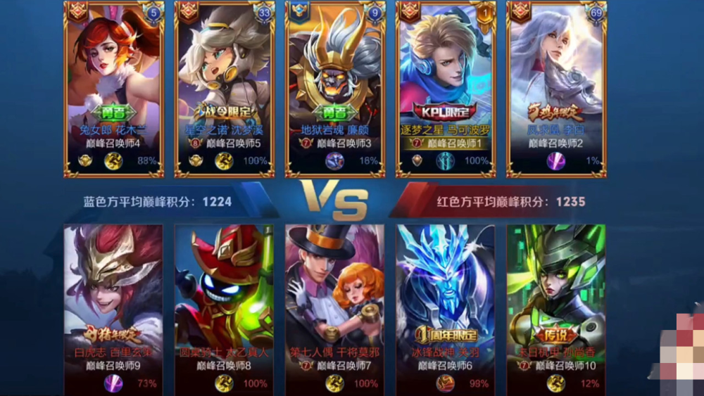 巅峰赛新赛季太混乱,第1王者可杰首遭耻辱,赛后标志成最大看点!