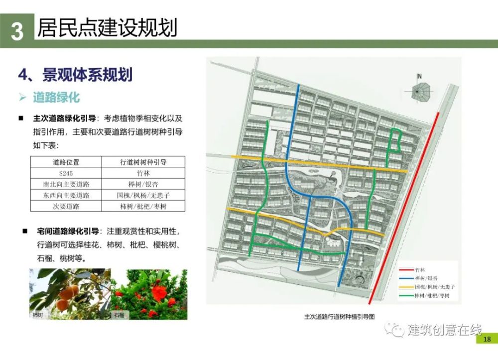 沭阳县耿圩镇孙庄新农村建设规划方案