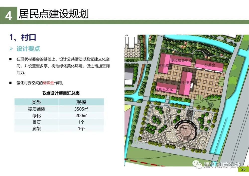 沭阳县耿圩镇孙庄新农村建设规划方案