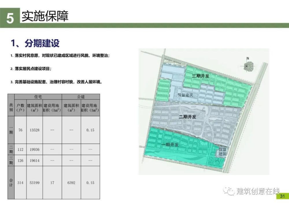 沭阳县耿圩镇孙庄新农村建设规划方案