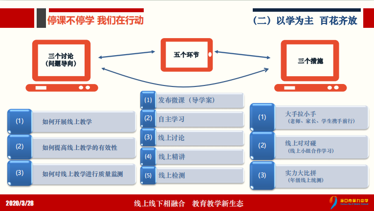 北京四中网校推进线上线下教育相融合,教育教学新生态