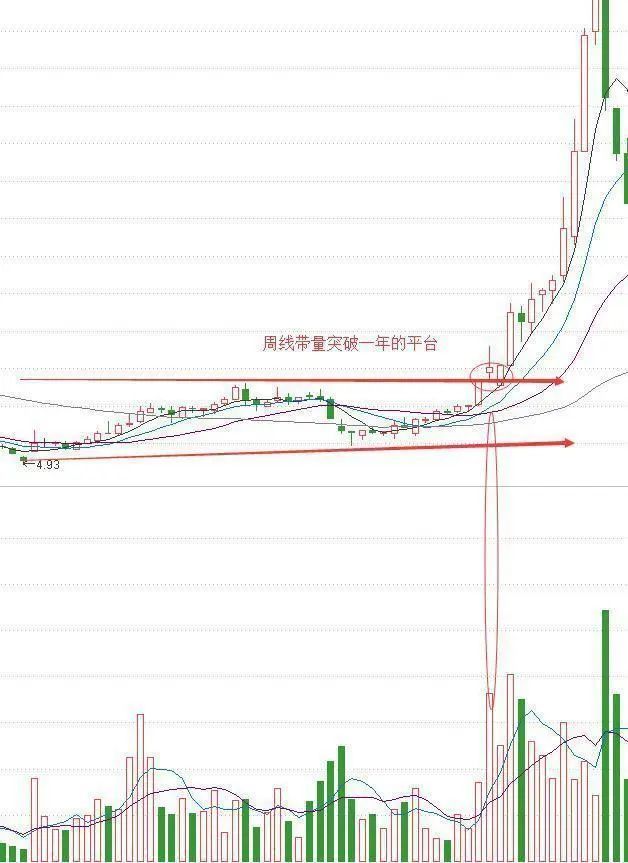 中国股市如果你买的股票已经处于低位大股东还纷纷减持