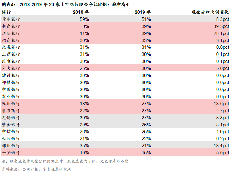 华泰证券:汇丰控股暂停派息对a股银行影响解析 情绪面