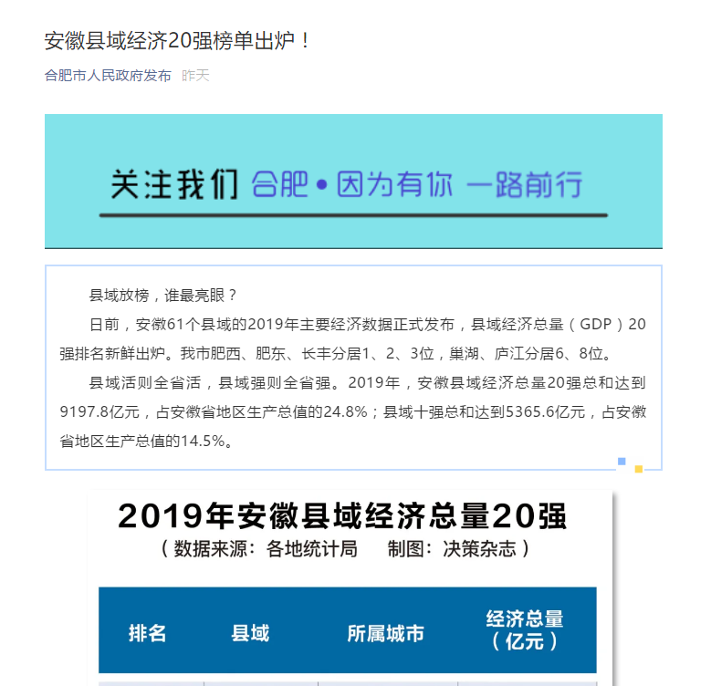 2019安徽经济总量_安徽粮食经济技师学院(3)