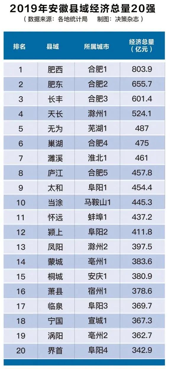 肥东县跟庐江县gdp_官方回复 肥东撤县划区新进展 庐江在申报,安徽17地在排队(2)