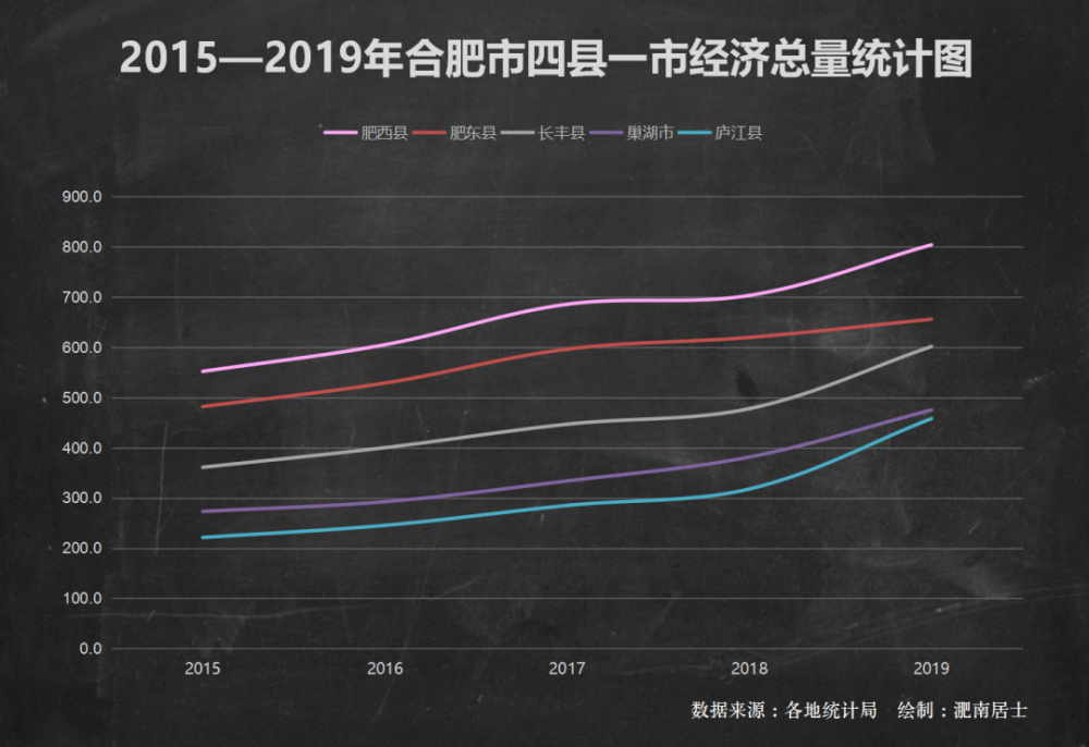 长丰gdp(3)