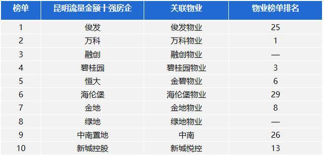 昆明全国排名_昆明地铁