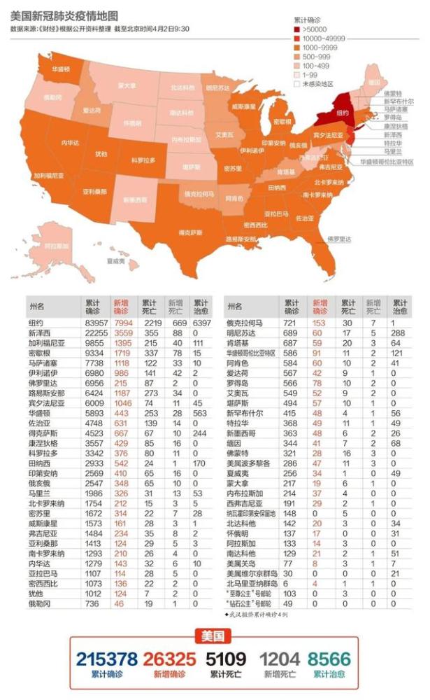美国总人口疫情_美国疫情