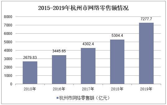 浙江经济总量突破6万亿_浙江经济生活频道图片(3)