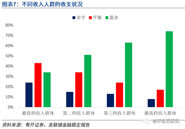 美国gdp各行业比重_十九世纪美国gdp曲线(2)