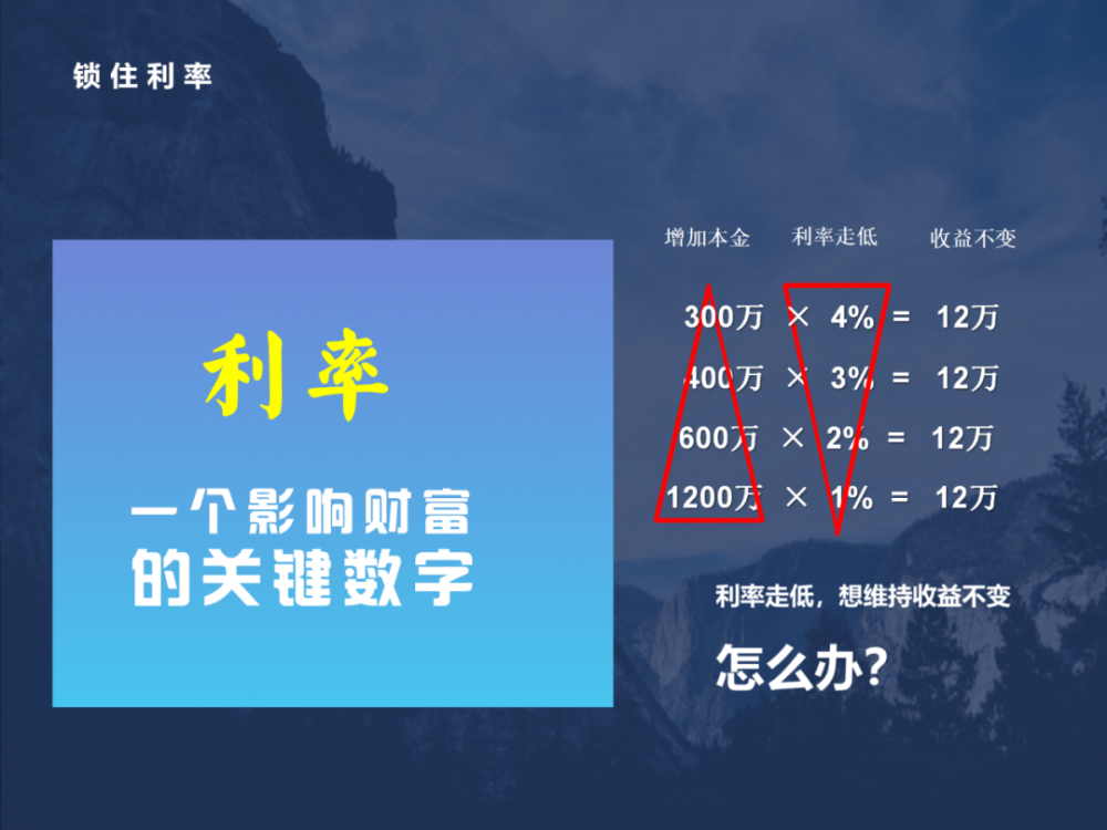 各国利率发展轨迹中国的利率发展轨迹如下:听听中国央行原行长周小川