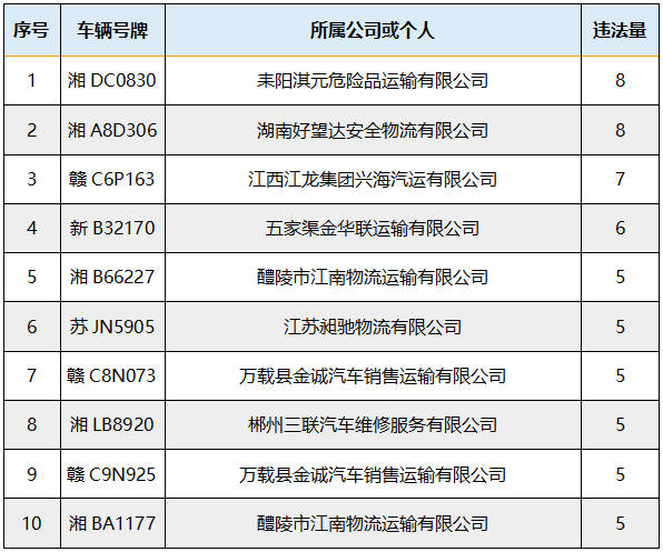 2020年湖南省一季度G_湖南省地图
