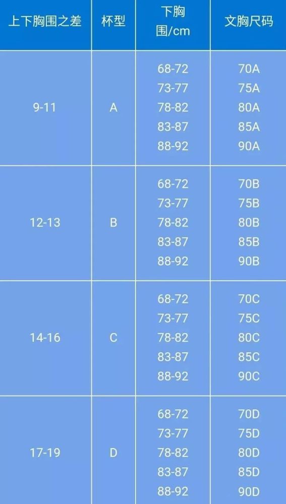 后面的字母,是 上胸围-下胸围的数值范围
