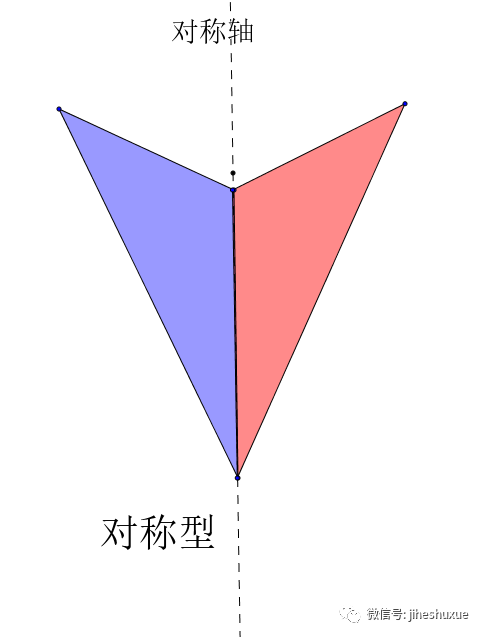 可以用角平分的条件,注意公共边05不止一对全等,常用角度等量代换条件