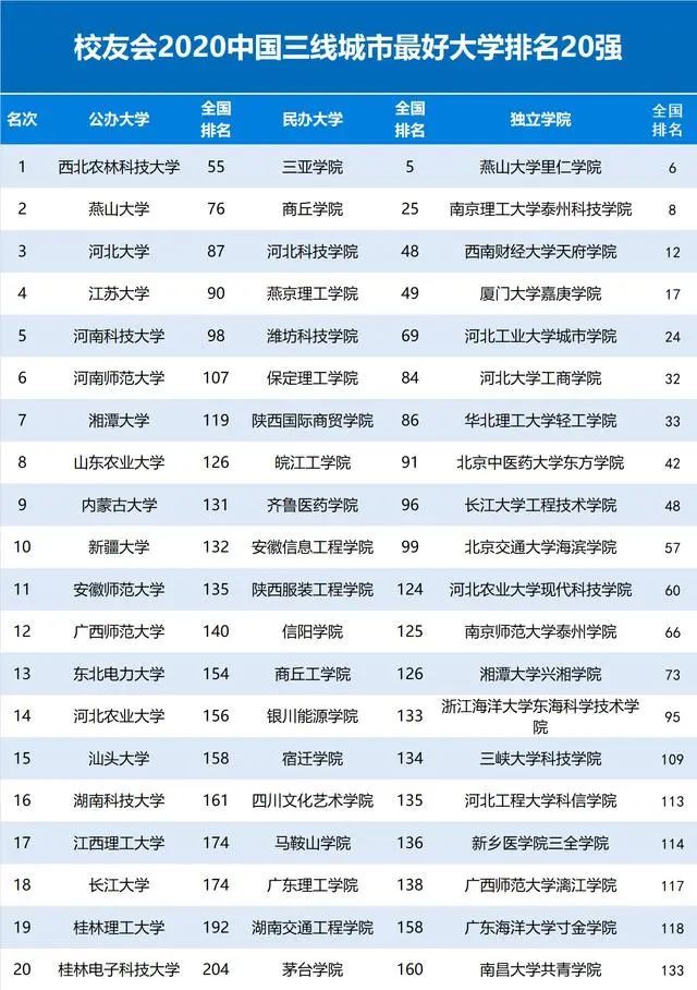 2020年三线城市gdp排名出炉_权威数据来了 四川21市州2020年GDP排行出炉(3)