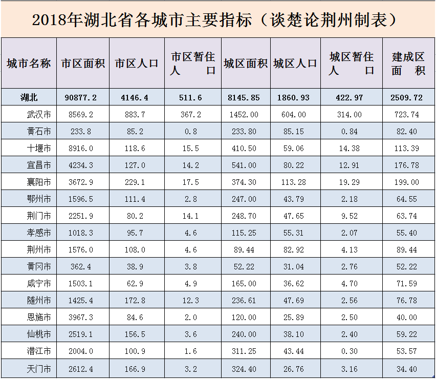 宜昌市人口统计_宜昌市地图