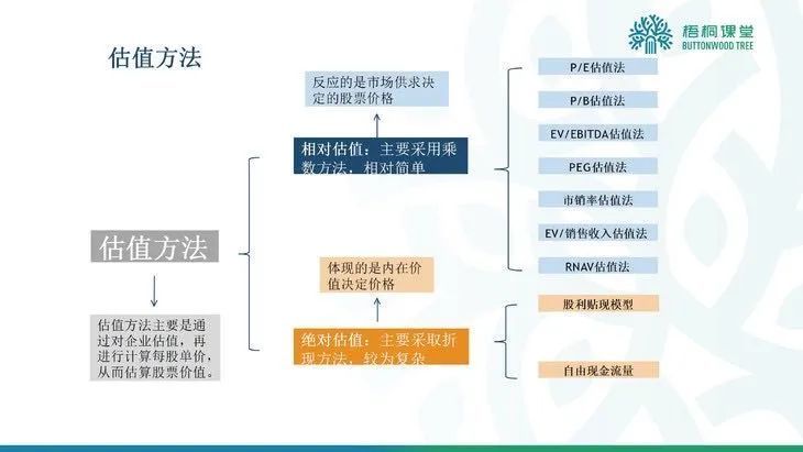 医药器械和新药研发行业估值方法解析