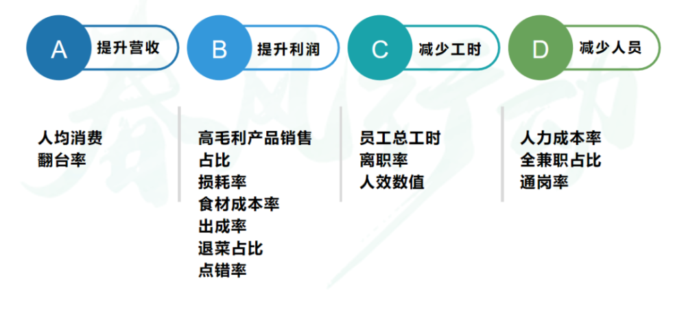 6大策略 4大方法,人效提升的小秘密都在这里!