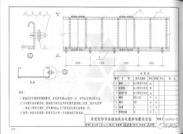 图1 《04d701-3电缆桥架安装》裸铜线