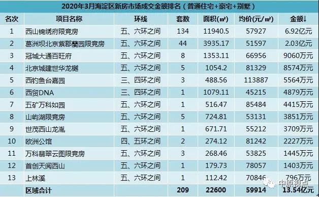 新疆人口城市城区排名2020