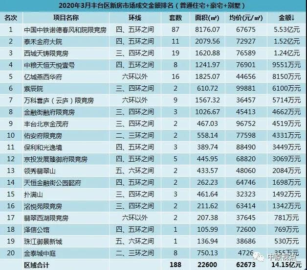 2020年城区人口排行榜_各省人口排行榜2020(2)