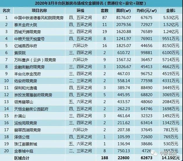 新疆人口城市城区排名2020