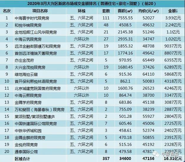 新疆人口城市城区排名2020