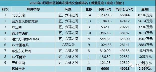 2020年城区人口排行榜_各省人口排行榜2020(2)