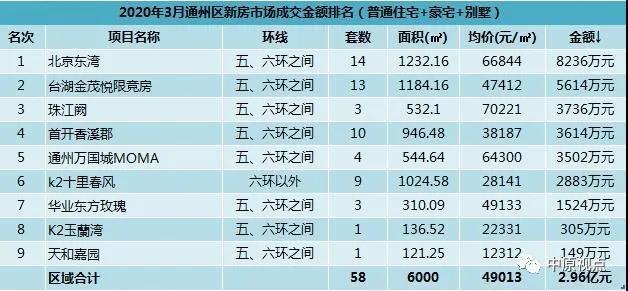 新疆人口城市城区排名2020