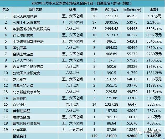 新疆人口城市城区排名2020