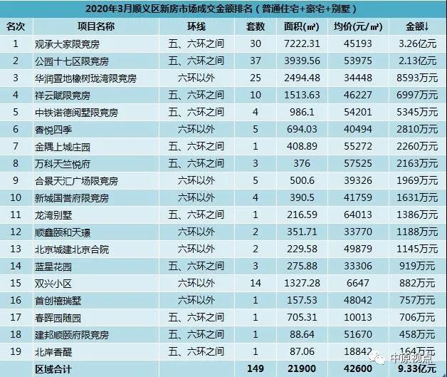 新疆人口城市城区排名2020