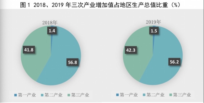 全市经济GDP(3)