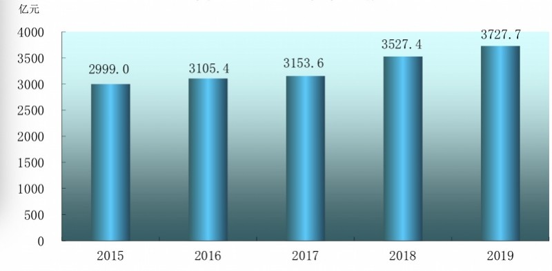 三水年gdp(2)