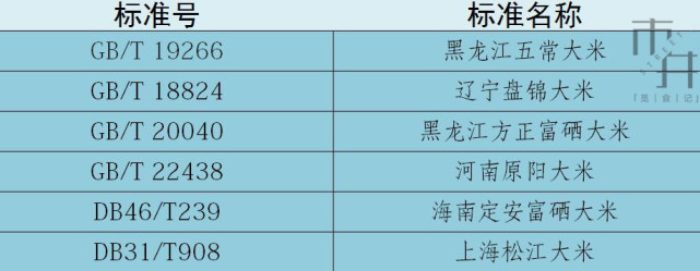 记住这些大米的标准号,买的时候对照查看一下,就不会买到假冒的有"