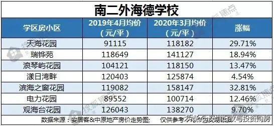 深圳gdp蹭蹭蹭上涨_春节期间深圳各大商场 餐厅正常营业吗 信息在这里