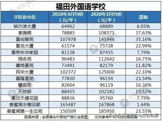 深圳gdp蹭蹭蹭上涨_春节期间深圳各大商场 餐厅正常营业吗 信息在这里