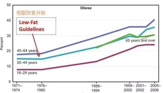 全球高血脂人口_全球人口分布图