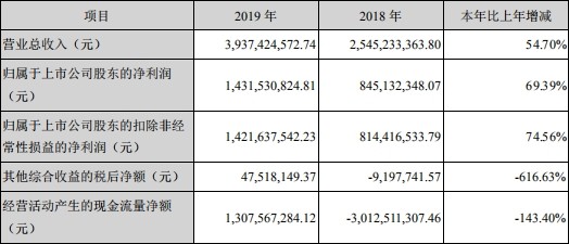 华西村 人均收入_人均收入的漫画图片