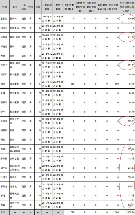 浙江华西村人均收入_浙江大学