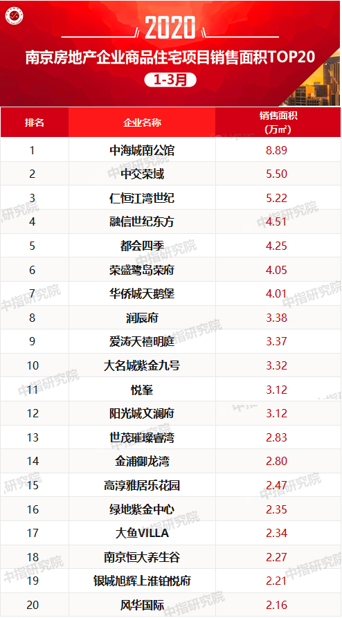 中交地产排名_中交地产标志(2)